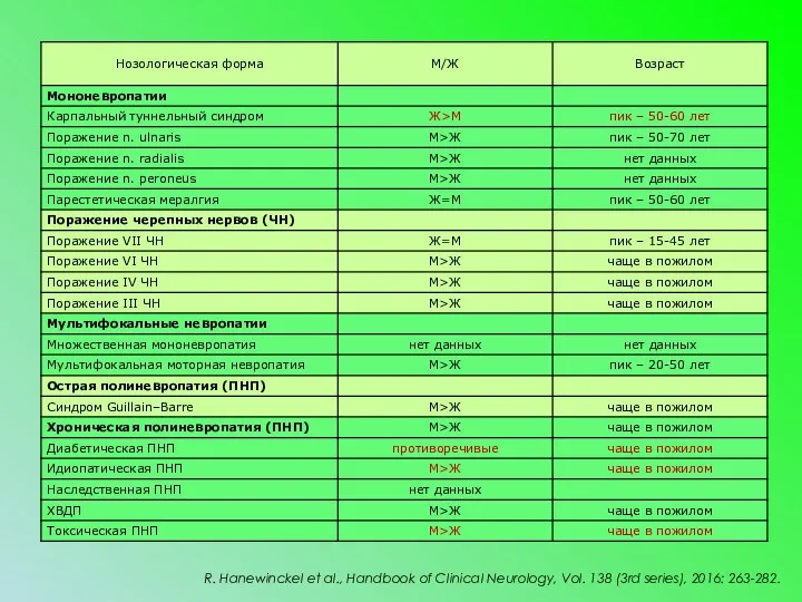 R. Hanewinckel et al., Handbook of Clinical Neurology, Vol. 138 (3rd series), 2016: 263-282.