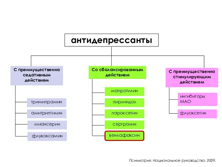 антидепрессанты С преимущественно седативным действием ингибиторы МАО флуоксетин пирлиндол миансерин мапротилин пароксетин