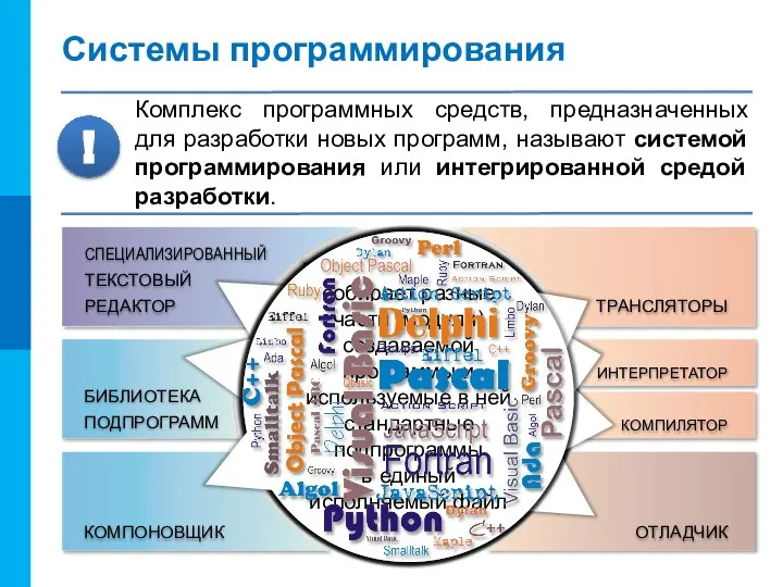 позволяет программисту набрать и отредактировать текст программы на языке программирования высокого уровня