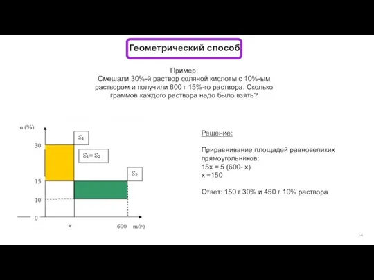 Геометрический способ Пример: Смешали 30%-й раствор соляной кислоты с 10%-ым раствором и