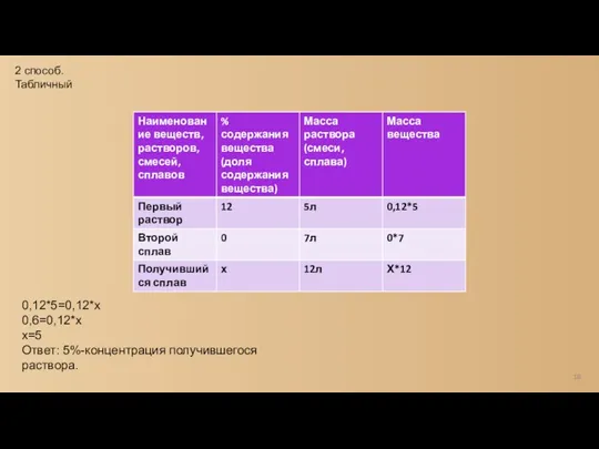 18 2 способ. Табличный 0,12*5=0,12*х 0,6=0,12*х x=5 Ответ: 5%-концентрация получившегося раствора.