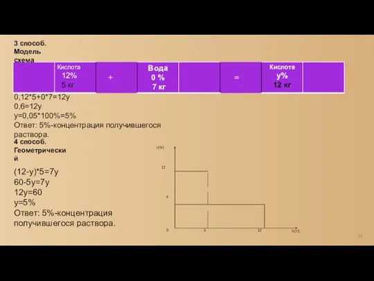 19 0,12*5+0*7=12y 0,6=12y y=0,05*100%=5% Ответ: 5%-концентрация получившегося раствора. 3 способ. Модель схема