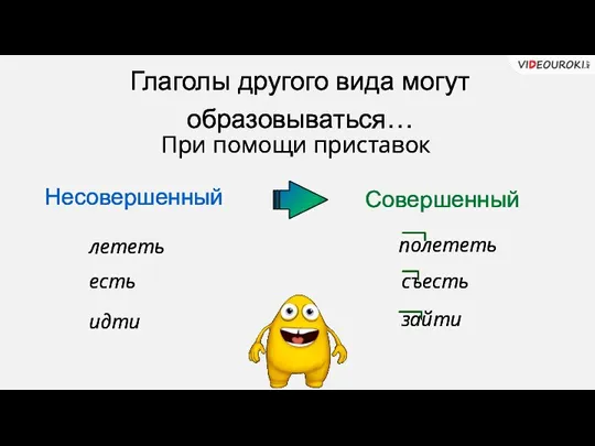 лететь есть идти полететь съесть зайти Глаголы другого вида могут образовываться… Несовершенный Совершенный При помощи приставок