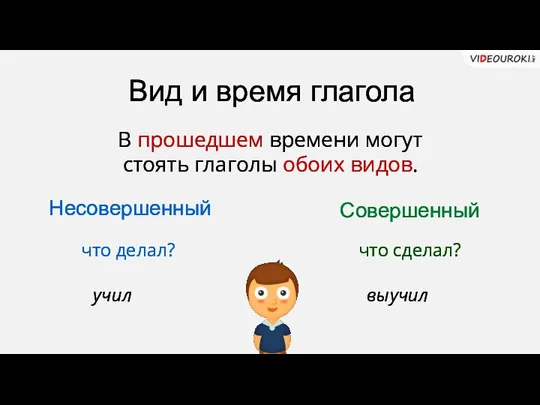 Вид и время глагола Несовершенный Совершенный В прошедшем времени могут стоять глаголы