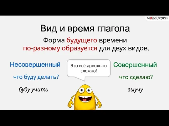 Вид и время глагола Несовершенный Совершенный Форма будущего времени по-разному образуется для