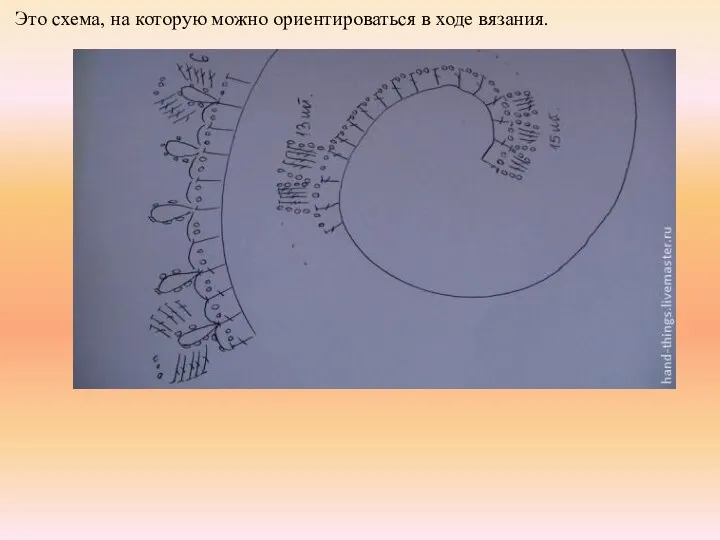 Это схема, на которую можно ориентироваться в ходе вязания.