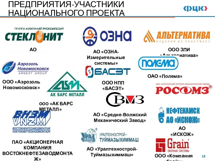 ПРЕДПРИЯТИЯ-УЧАСТНИКИ НАЦИОНАЛЬНОГО ПРОЕКТА АО «Стеклонит» ООО ЗПИ «Альтернатива» АО «ОЗНА-Измерительные системы» ООО