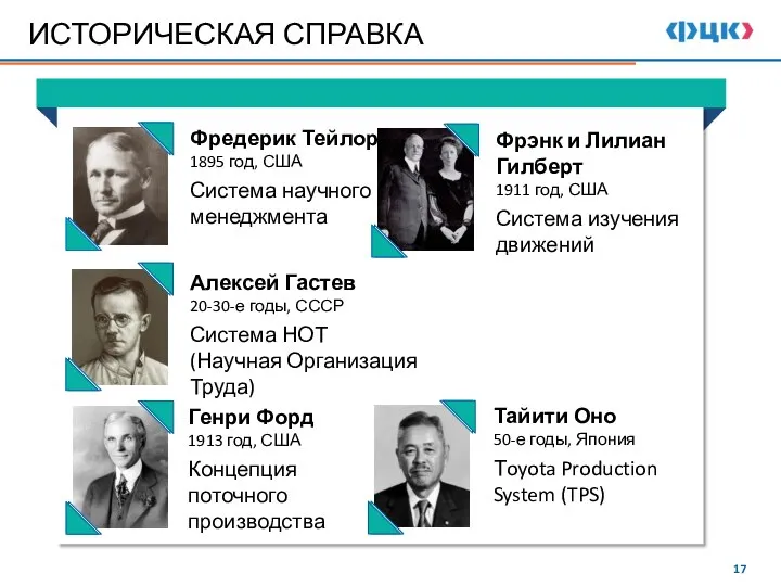 ИСТОРИЧЕСКАЯ СПРАВКА Фредерик Тейлор 1895 год, США Система научного менеджмента Фрэнк и