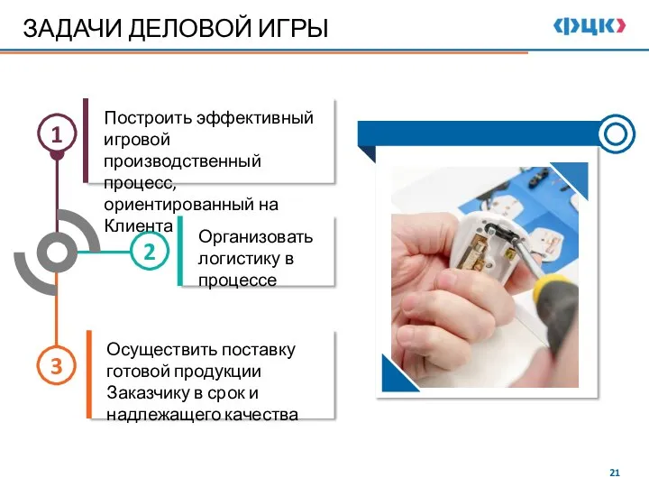 ЗАДАЧИ ДЕЛОВОЙ ИГРЫ 1 2 3 Построить эффективный игровой производственный процесс, ориентированный