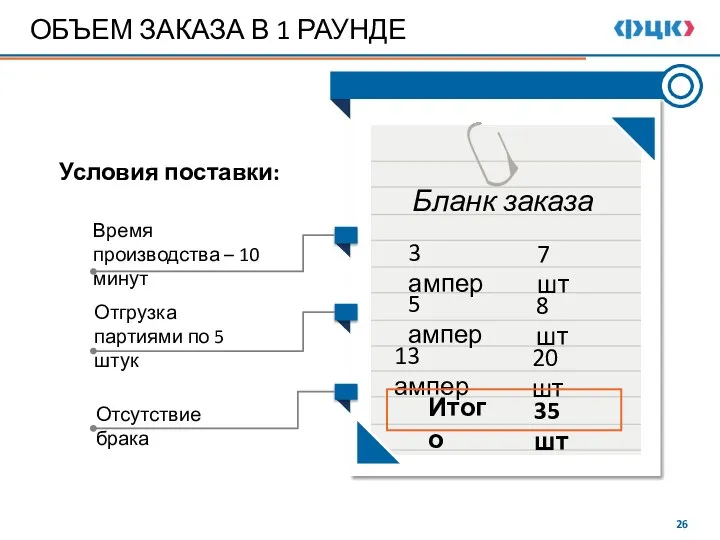 ОБЪЕМ ЗАКАЗА В 1 РАУНДЕ Бланк заказа 3 ампер 5 ампер 13