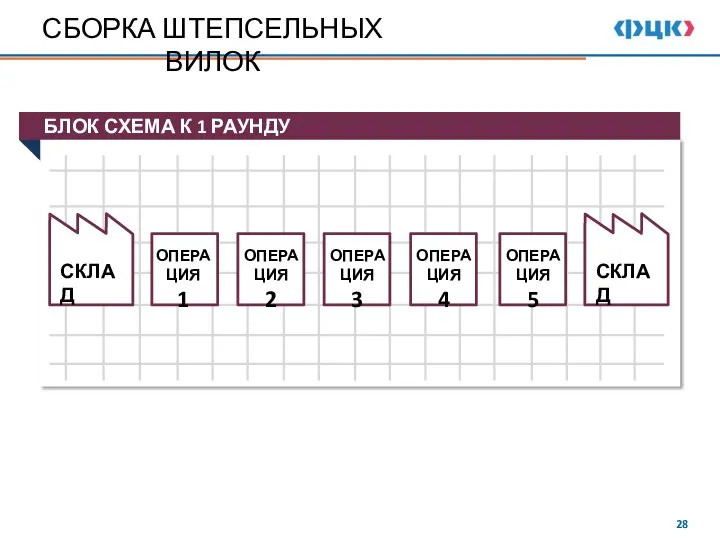 БЛОК СХЕМА К 1 РАУНДУ СБОРКА ШТЕПСЕЛЬНЫХ ВИЛОК