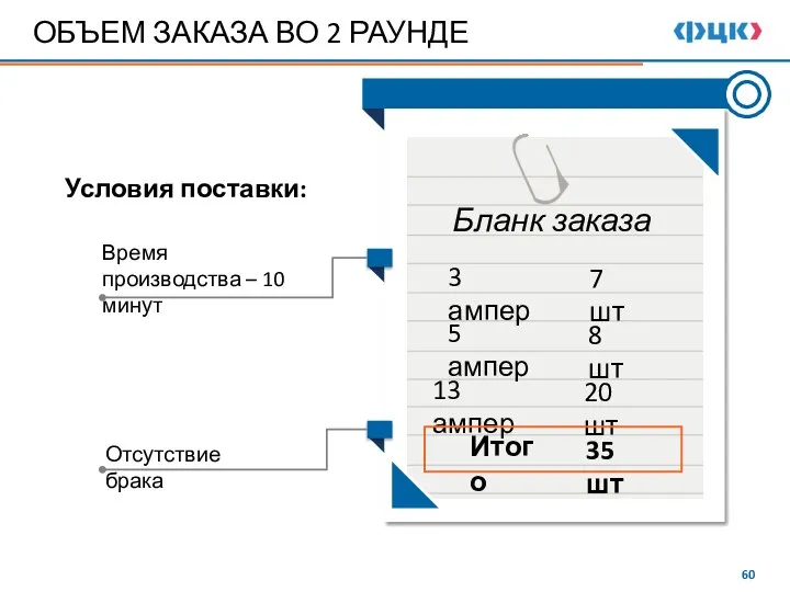 ОБЪЕМ ЗАКАЗА ВО 2 РАУНДЕ Бланк заказа 3 ампер 5 ампер 13