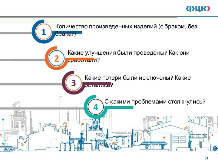 1 Количество произведенных изделий (с браком, без брака?) Какие улучшения были проведены?