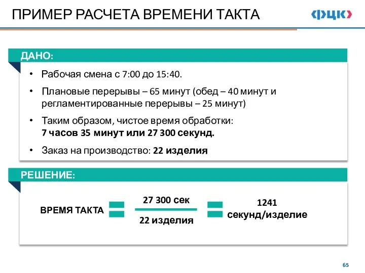 ДАНО: ПРИМЕР РАСЧЕТА ВРЕМЕНИ ТАКТА Рабочая смена с 7:00 до 15:40. Плановые