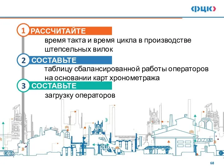 РАССЧИТАЙТЕ 1 СОСТАВЬТЕ 2 таблицу сбалансированной работы операторов на основании карт хронометража