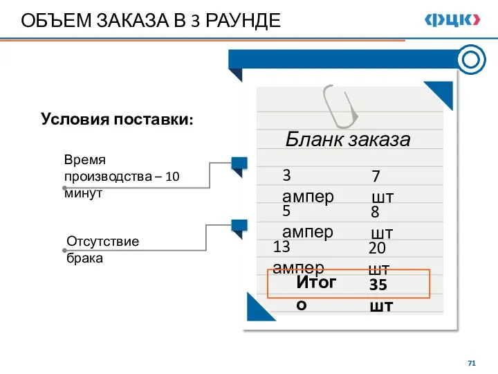 ОБЪЕМ ЗАКАЗА В 3 РАУНДЕ Бланк заказа 3 ампер 5 ампер 13