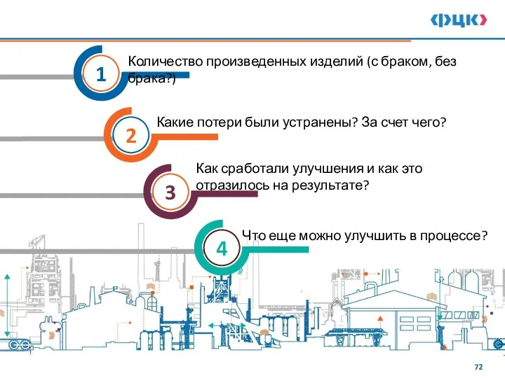 1 Количество произведенных изделий (с браком, без брака?) Какие потери были устранены?