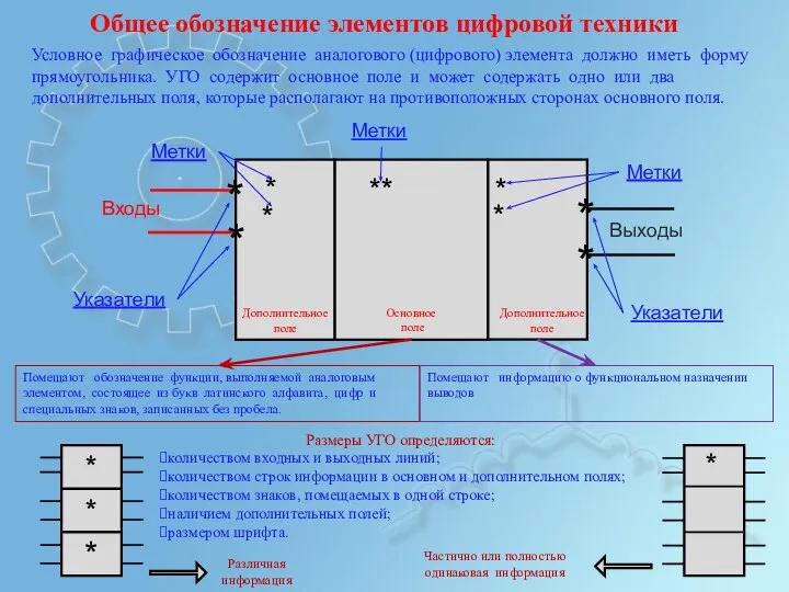 Условное графическое обозначение аналогового (цифрового) элемента должно иметь форму прямоугольника. УГО содержит