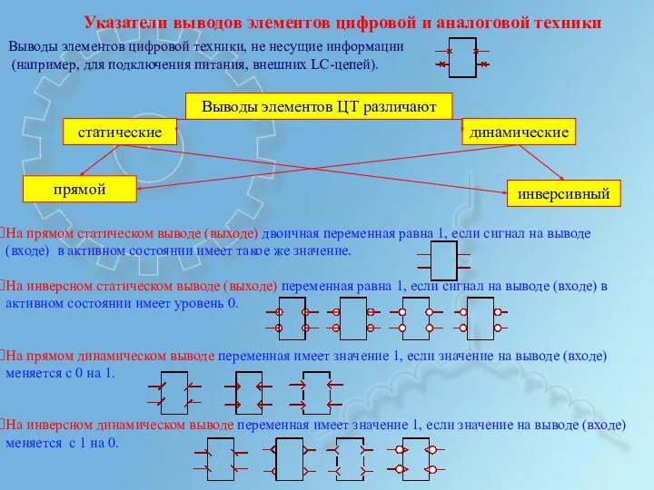 Указатели выводов элементов цифровой и аналоговой техники Выводы элементов цифровой техники, не