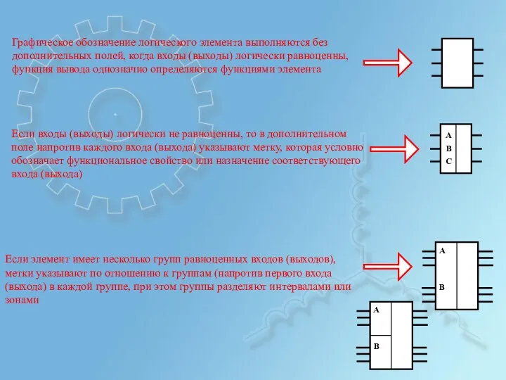 Графическое обозначение логического элемента выполняются без дополнительных полей, когда входы (выходы) логически