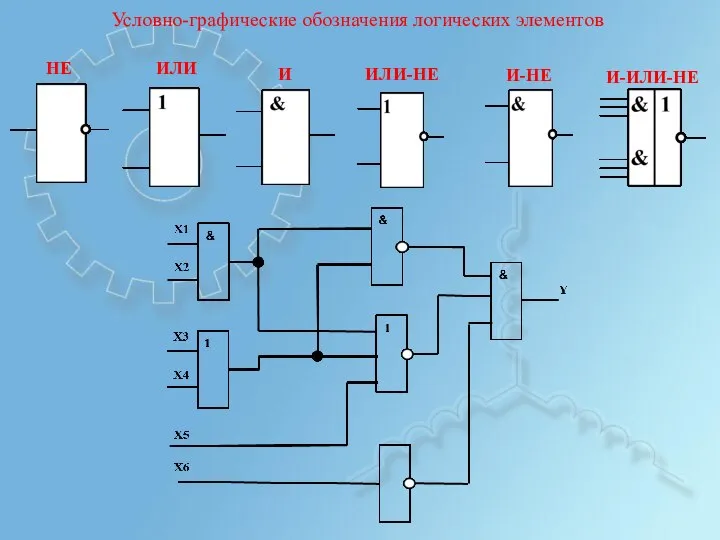 Условно-графические обозначения логических элементов НЕ ИЛИ И ИЛИ-НЕ И-НЕ И-ИЛИ-НЕ