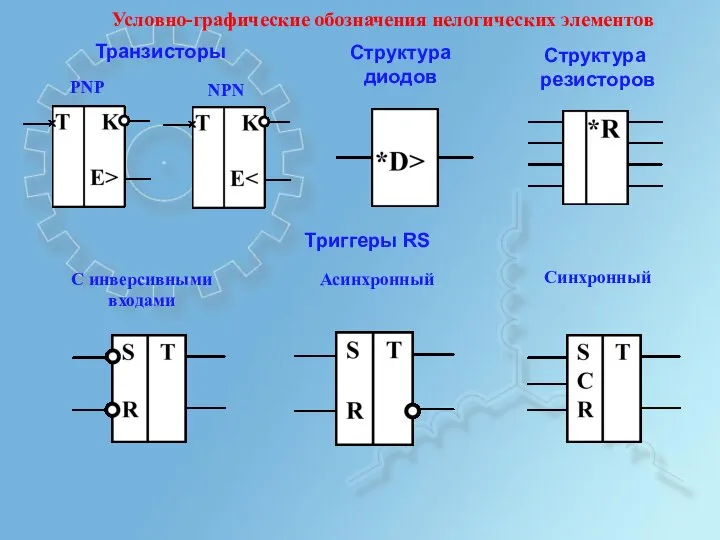 Условно-графические обозначения нелогических элементов Транзисторы PNP NPN Структура диодов Структура резисторов Триггеры