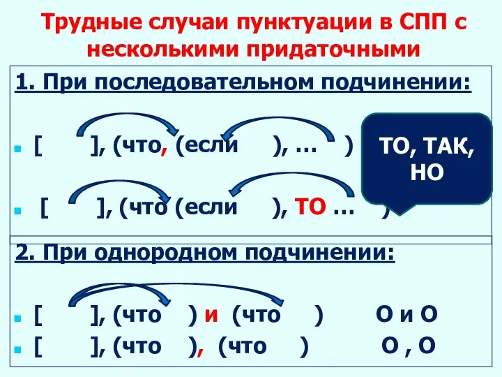 Трудные случаи пунктуации в СПП с несколькими придаточными 1. При последовательном подчинении: