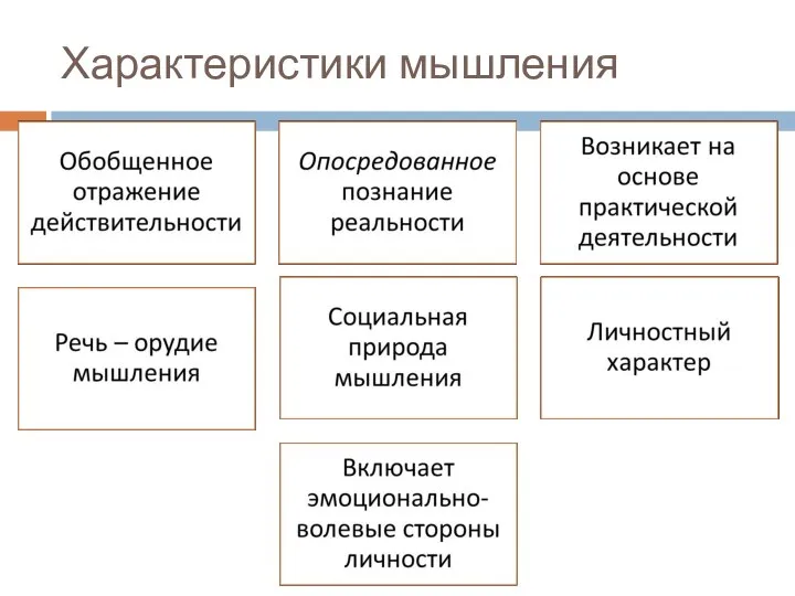 Характеристики мышления