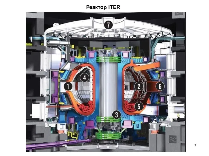 Реактор ITER