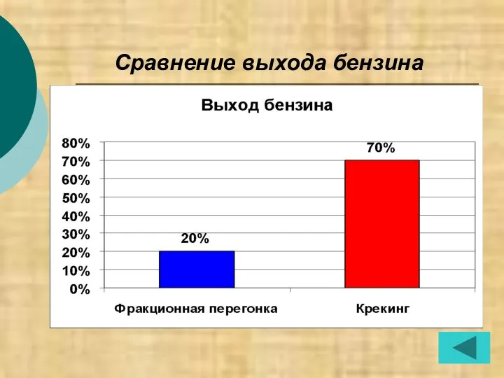 Сравнение выхода бензина