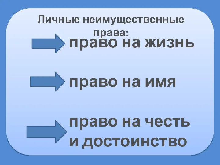 Личные неимущественные права: право на жизнь право на имя право на честь и достоинство