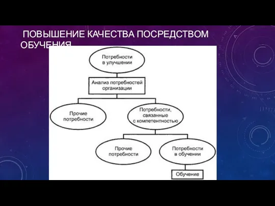 ПОВЫШЕНИЕ КАЧЕСТВА ПОСРЕДСТВОМ ОБУЧЕНИЯ