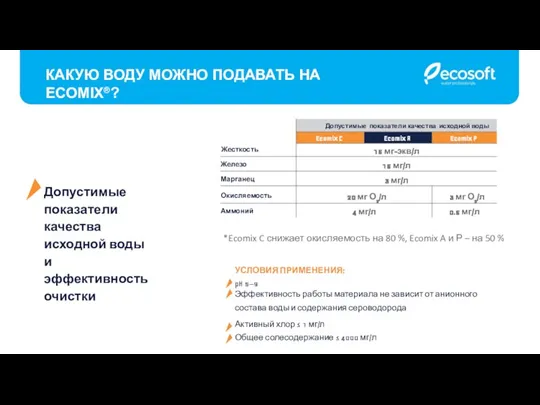 УСЛОВИЯ ПРИМЕНЕНИЯ: pH 5–9 Эффективность работы материала не зависит от анионного состава