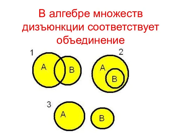 В алгебре множеств дизъюнкции соответствует объединение