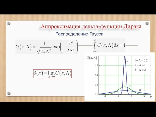 Аппроксимация дельта-функции Дирака Распределение Гаусса