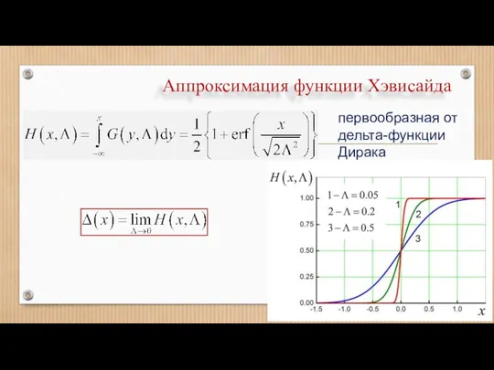 Аппроксимация функции Хэвисайда первообразная от дельта-функции Дирака