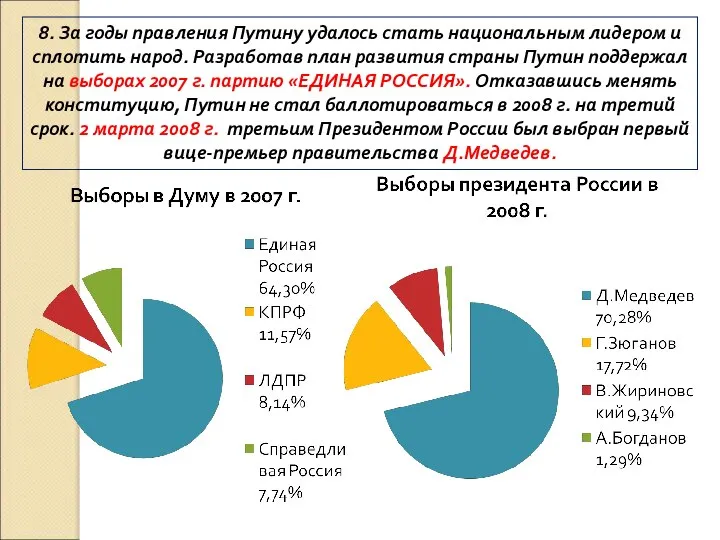 8. За годы правления Путину удалось стать национальным лидером и сплотить народ.