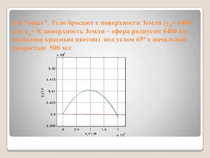 1-й “опыт”. Тело бросают с поверхности Земли (у0= 6400 км, х0= 0;