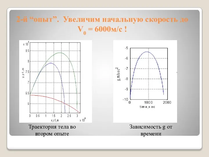 2-й “опыт”. Увеличим начальную скорость до V0 = 6000м/с ! Траектория тела