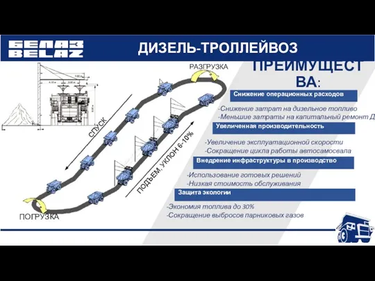 ДИЗЕЛЬ-ТРОЛЛЕЙВОЗ Увеличенная производительность Внедрение инфраструктуры в производство Защита экологии -Использование готовых решений