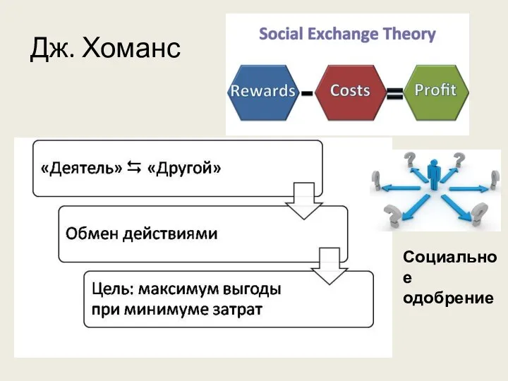 Дж. Хоманс Социальное одобрение