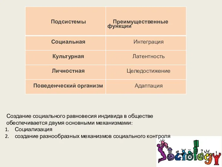 Создание социального равновесия индивида в обществе обеспечивается двумя основными механизмами: Социализация создание разнообразных механизмов социального контроля