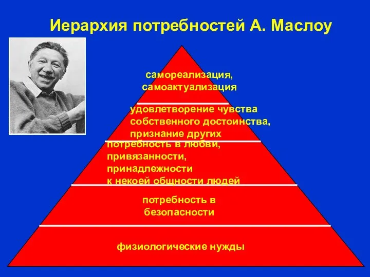 Иерархия потребностей А. Маслоу физиологические нужды потребность в безопасности потребность в любви,