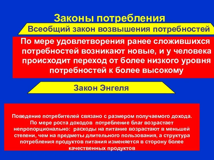 Поведение потребителей связано с размером получаемого дохода. По мере роста доходов потребление