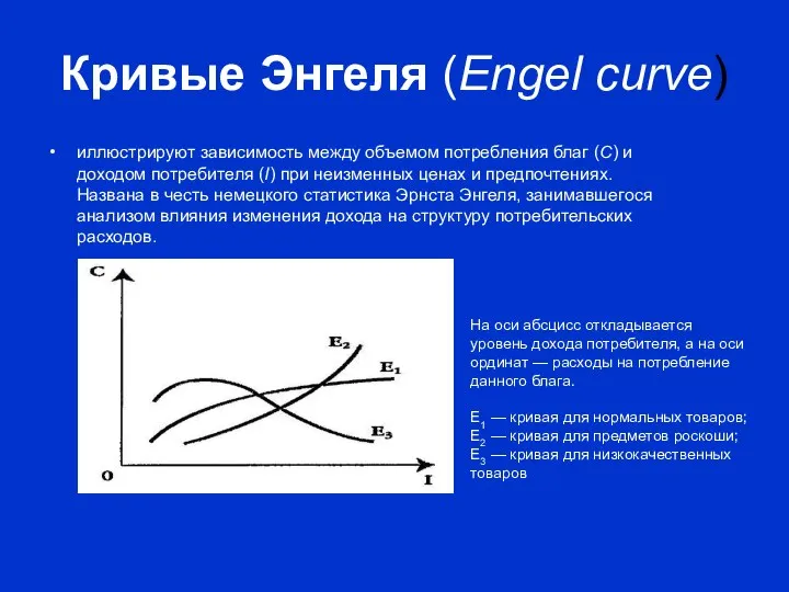 Кривые Энгеля (Engel curve) иллюстрируют зависимость между объемом потребления благ (C) и