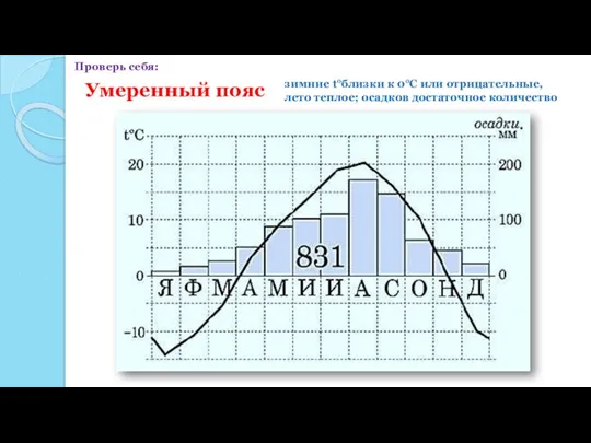 Умеренный пояс зимние t°близки к 0°С или отрицательные, лето теплое; осадков достаточное количество Проверь себя: