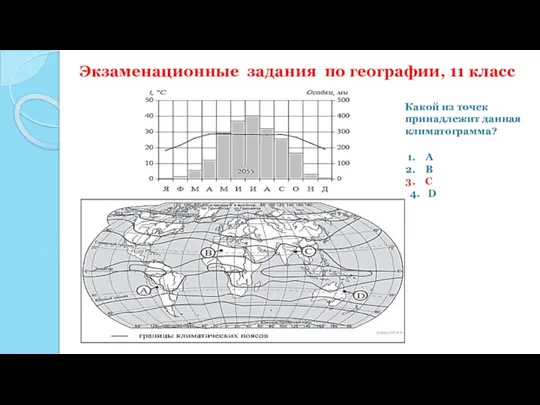 Какой из точек принадлежит данная климатограмма? A B C 4. D Экзаменационные