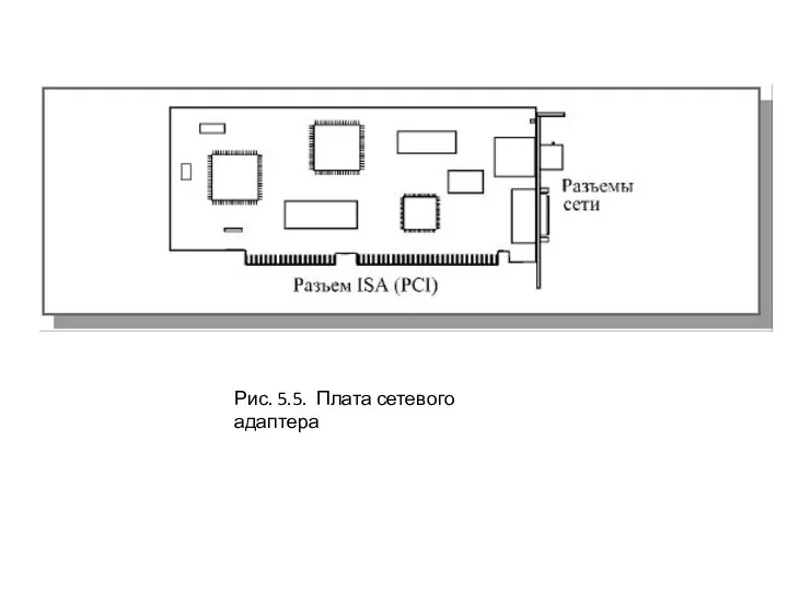 Рис. 5.5. Плата сетевого адаптера