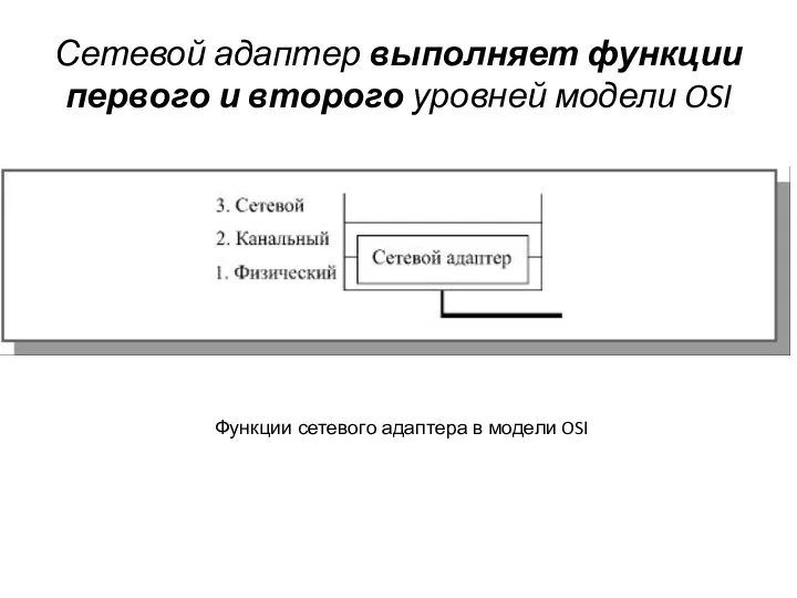 Сетевой адаптер выполняет функции первого и второго уровней модели OSI Функции сетевого адаптера в модели OSI