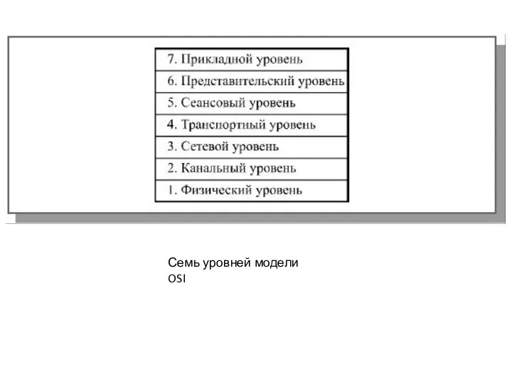 Семь уровней модели OSI